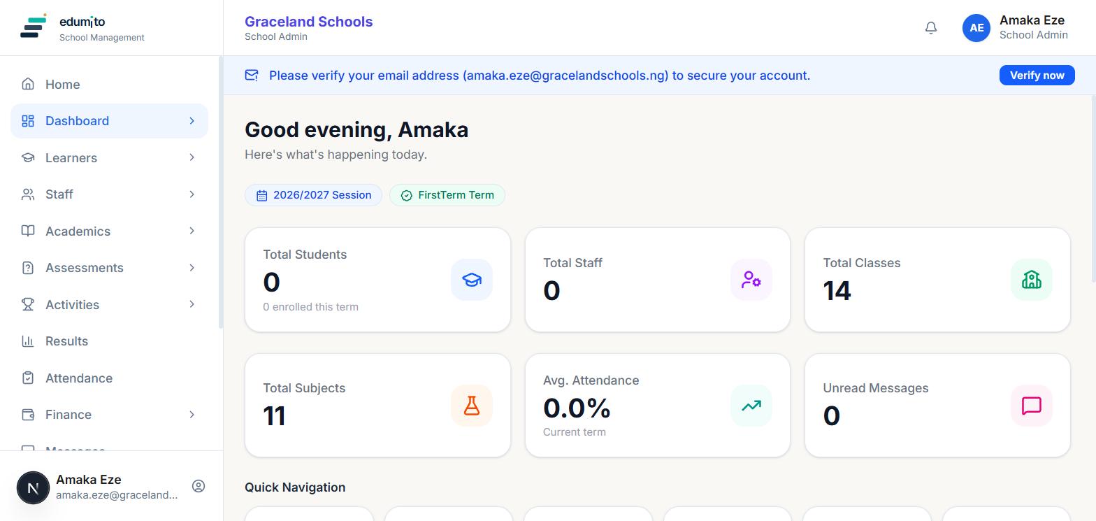 Edumito dashboard for a newly set-up school, showing student, staff and class counts